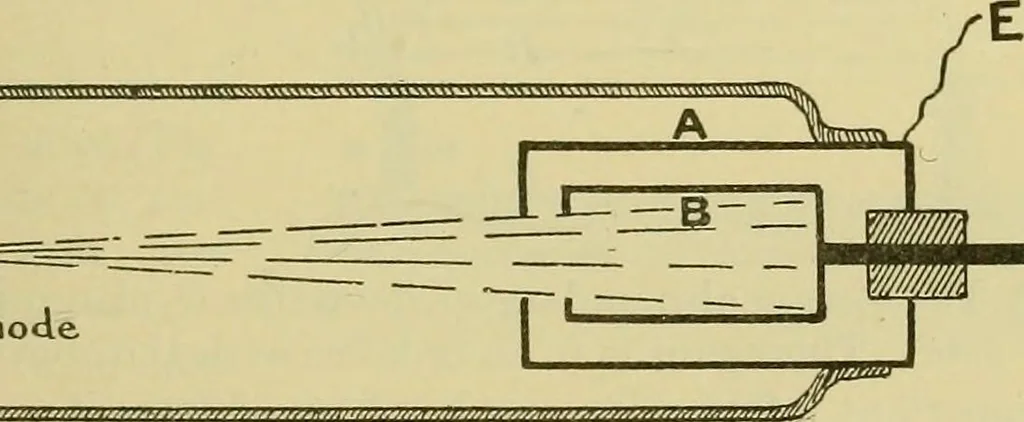An illustration from Elementary treatise on electricity and magnetism :, 1905, leaf 569
