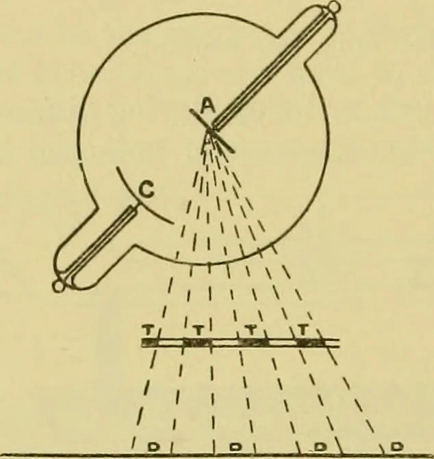 An illustration from Elementary treatise on electricity and magnetism :, 1905, leaf 572