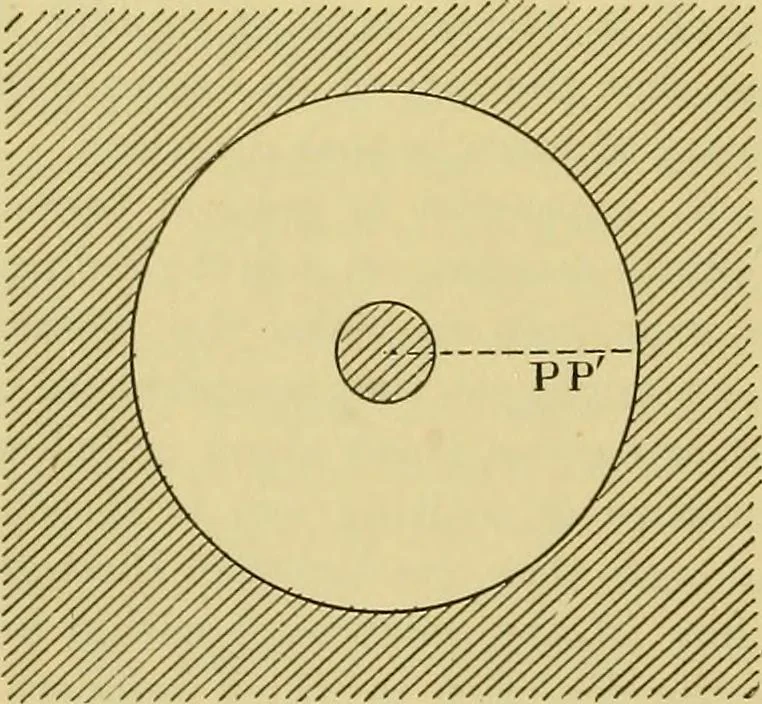 An illustration from Elementary treatise on electricity and magnetism :, 1905, leaf 68