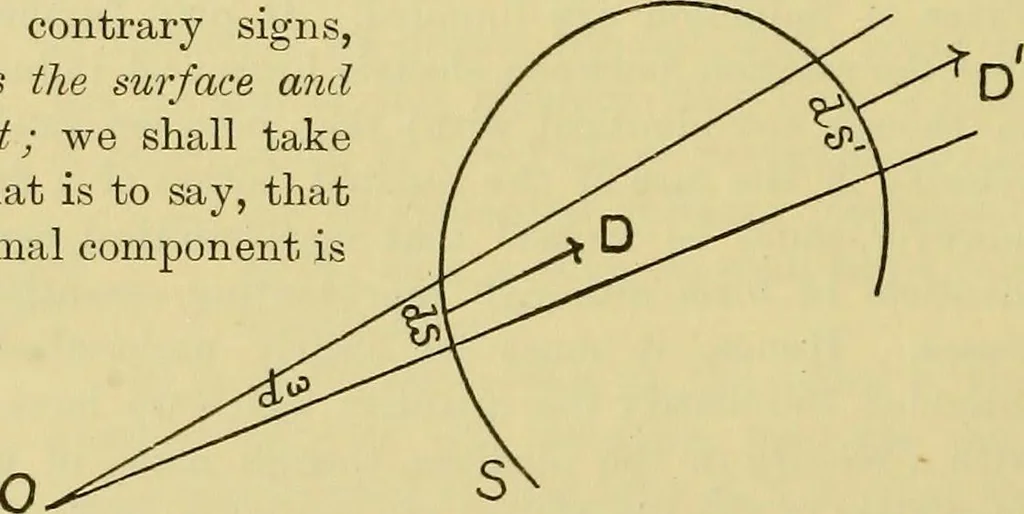 An illustration from Elementary treatise on electricity and magnetism :, 1905, leaf 86