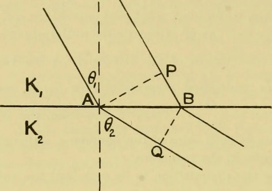 An illustration from Elementary treatise on electricity and magnetism :, 1905, leaf 94