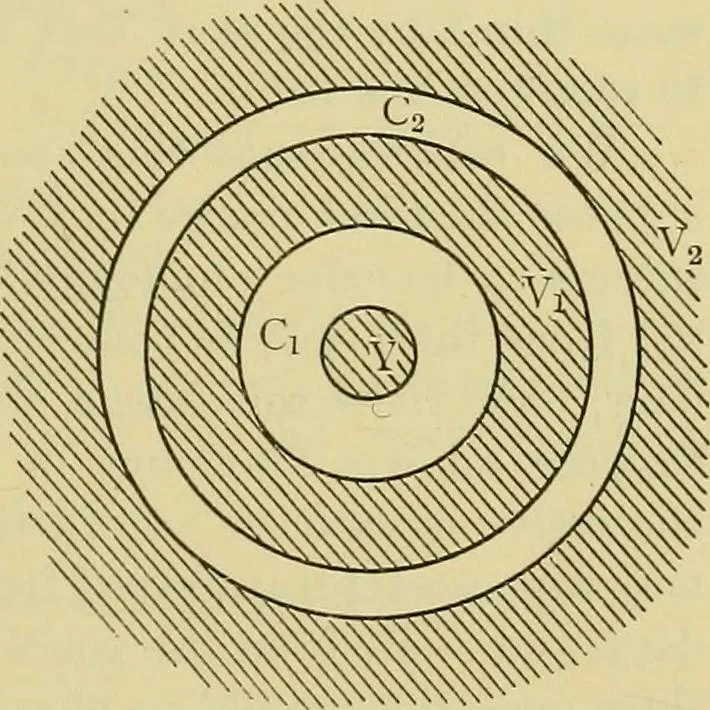 An illustration from Elementary treatise on electricity and magnetism :, 1905, leaf 99