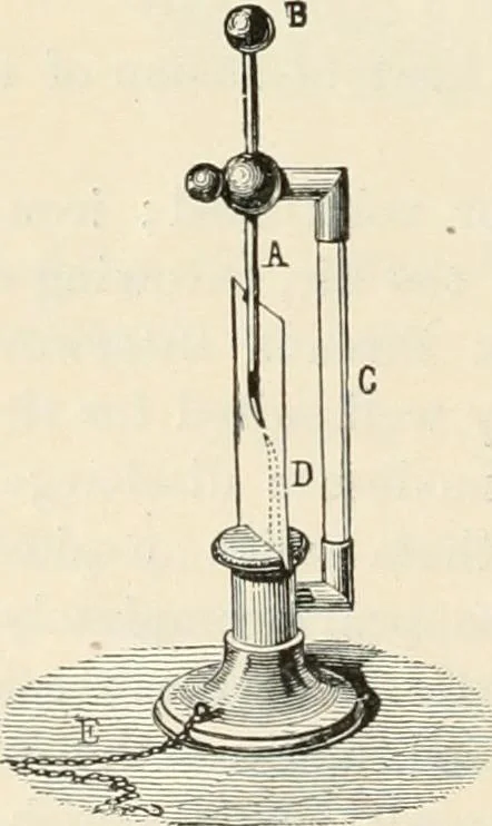 An illustration from Elementary treatise on electricity and magnetism : founded on Joubert's "Traité élémentaire d'électricité", 1909, leaf 163