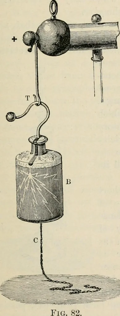 An illustration from Elementary treatise on electricity and magnetism : founded on Joubert's "Traité élémentaire d'électricité", 1909, leaf 164