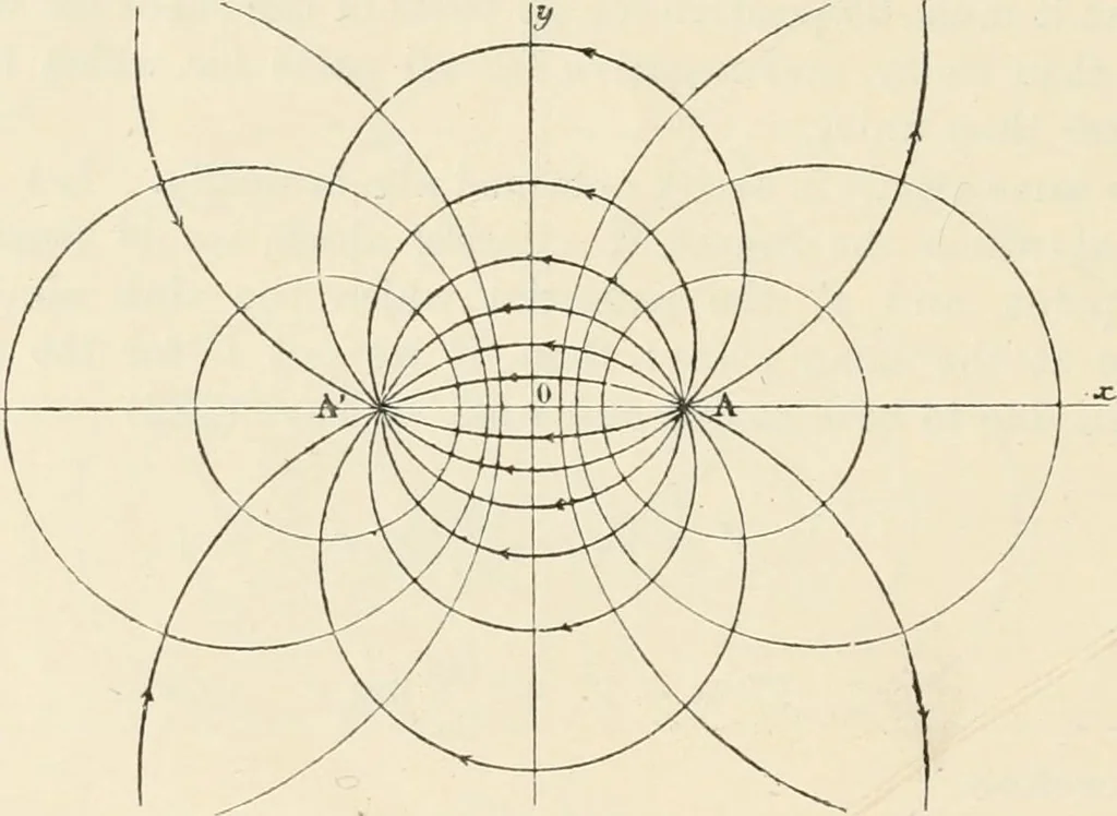 An illustration from Elementary treatise on electricity and magnetism : founded on Joubert's "Traité élémentaire d'électricité", 1909, leaf 217