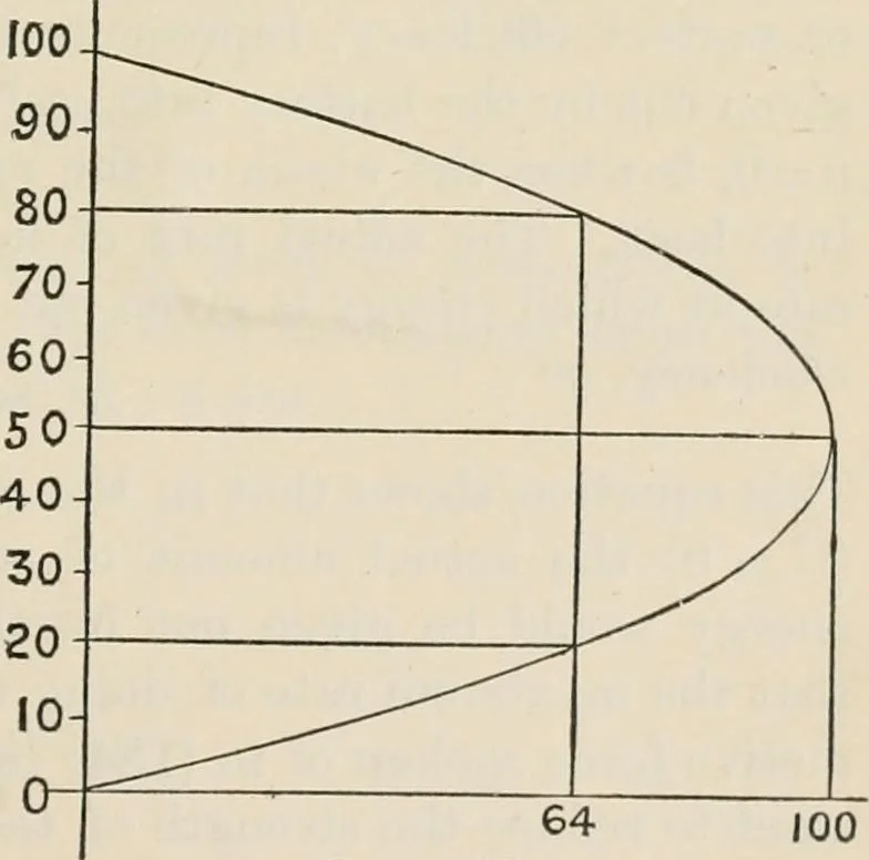 An illustration from Elementary treatise on electricity and magnetism : founded on Joubert's "Traité élémentaire d'électricité", 1909, leaf 228