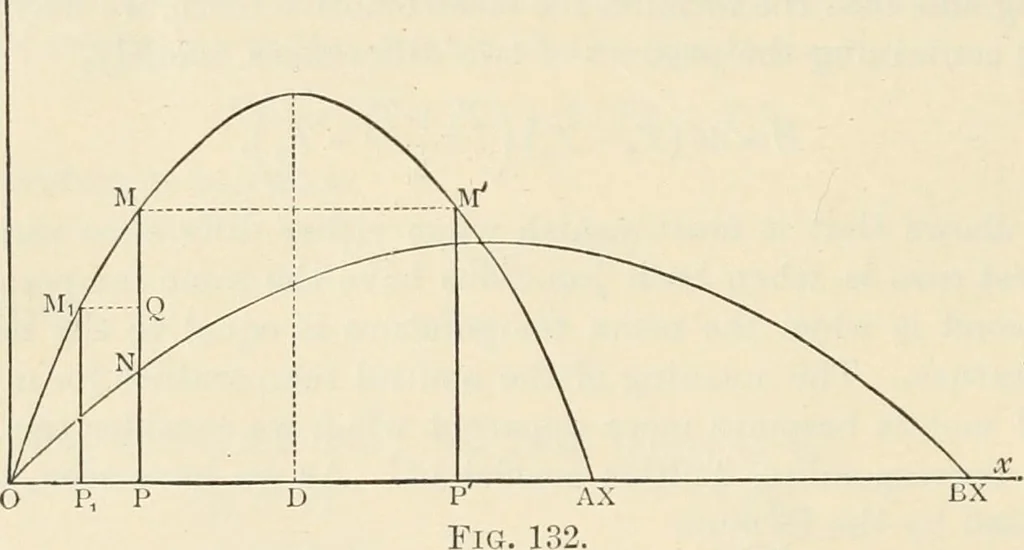An illustration from Elementary treatise on electricity and magnetism : founded on Joubert's "Traité élémentaire d'électricité", 1909, leaf 247