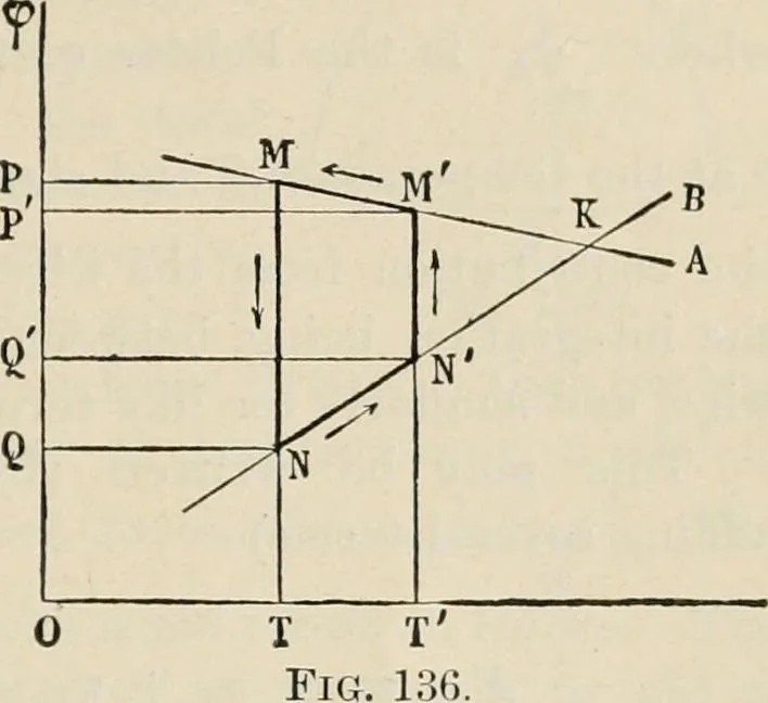 An illustration from Elementary treatise on electricity and magnetism : founded on Joubert's "Traité élémentaire d'électricité", 1909, leaf 250