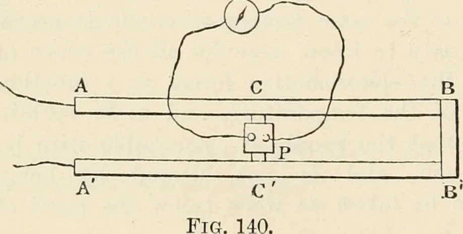 An illustration from Elementary treatise on electricity and magnetism : founded on Joubert's "Traité élémentaire d'électricité", 1909, leaf 253