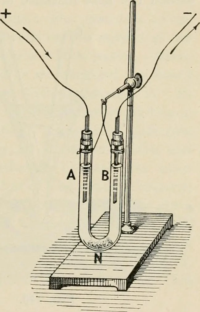 An illustration from Elementary treatise on electricity and magnetism : founded on Joubert's "Traité élémentaire d'électricité", 1909, leaf 256