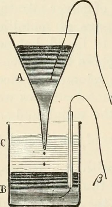 An illustration from Elementary treatise on electricity and magnetism : founded on Joubert's "Traité élémentaire d'électricité", 1909, leaf 277