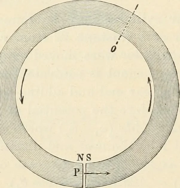 An illustration from Elementary treatise on electricity and magnetism : founded on Joubert's "Traité élémentaire d'électricité", 1909, leaf 309