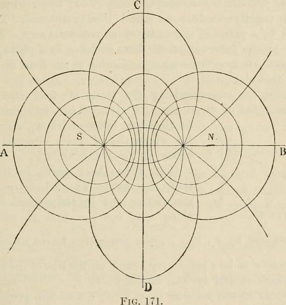 An illustration from Elementary treatise on electricity and magnetism : founded on Joubert's "Traité élémentaire d'électricité", 1909, leaf 314