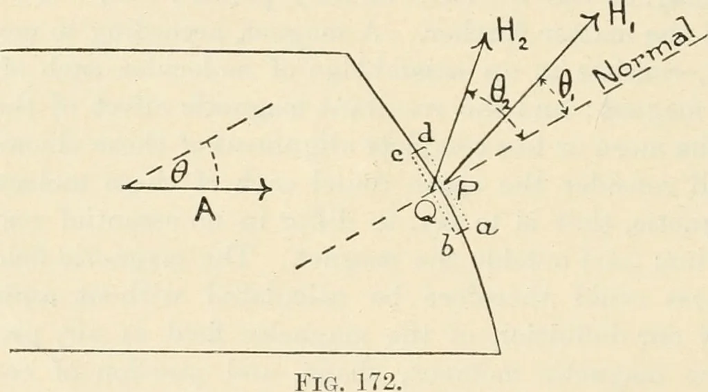 An illustration from Elementary treatise on electricity and magnetism : founded on Joubert's "Traité élémentaire d'électricité", 1909, leaf 321