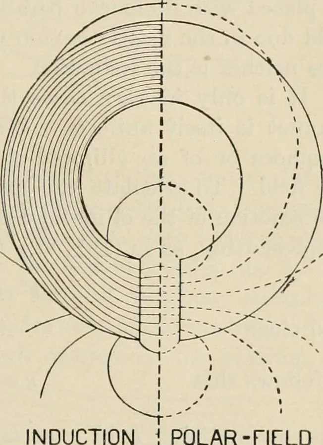 An illustration from Elementary treatise on electricity and magnetism : founded on Joubert's "Traité élémentaire d'électricité", 1909, leaf 326