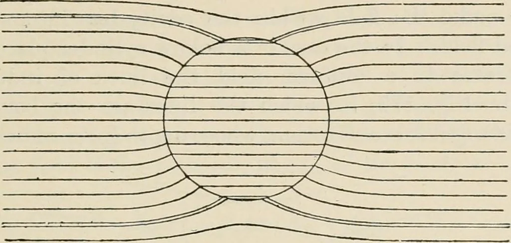 An illustration from Elementary treatise on electricity and magnetism : founded on Joubert's "Traité élémentaire d'électricité", 1909, leaf 328