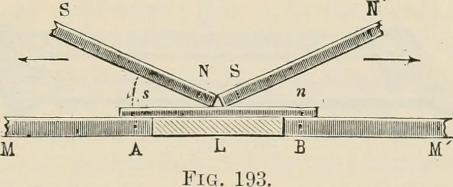 An illustration from Elementary treatise on electricity and magnetism : founded on Joubert's "Traité élémentaire d'électricité", 1909, leaf 352