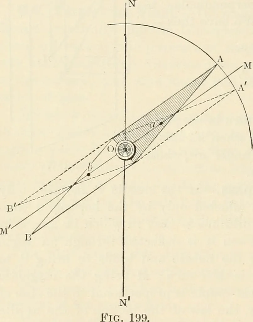 An illustration from Elementary treatise on electricity and magnetism : founded on Joubert's "Traité élémentaire d'électricité", 1909, leaf 357