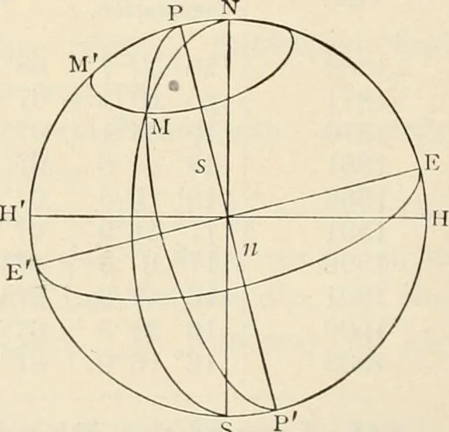 An illustration from Elementary treatise on electricity and magnetism : founded on Joubert's "Traité élémentaire d'électricité", 1909, leaf 365