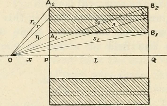 An illustration from Elementary treatise on electricity and magnetism : founded on Joubert's "Traité élémentaire d'électricité", 1909, leaf 387