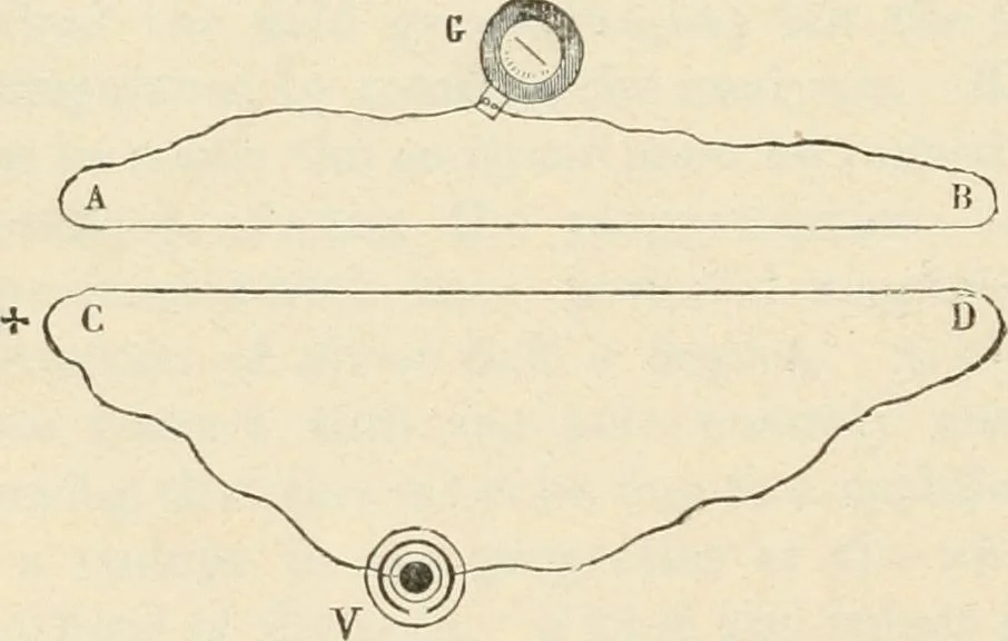 An illustration from Elementary treatise on electricity and magnetism : founded on Joubert's "Traité élémentaire d'électricité", 1909, leaf 417