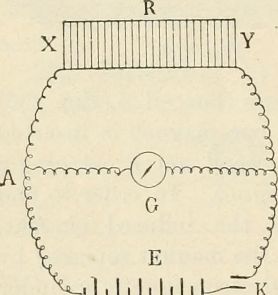 An illustration from Elementary treatise on electricity and magnetism : founded on Joubert's "Traité élémentaire d'électricité", 1909, leaf 419