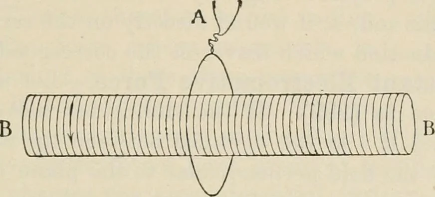 An illustration from Elementary treatise on electricity and magnetism : founded on Joubert's "Traité élémentaire d'électricité", 1909, leaf 434