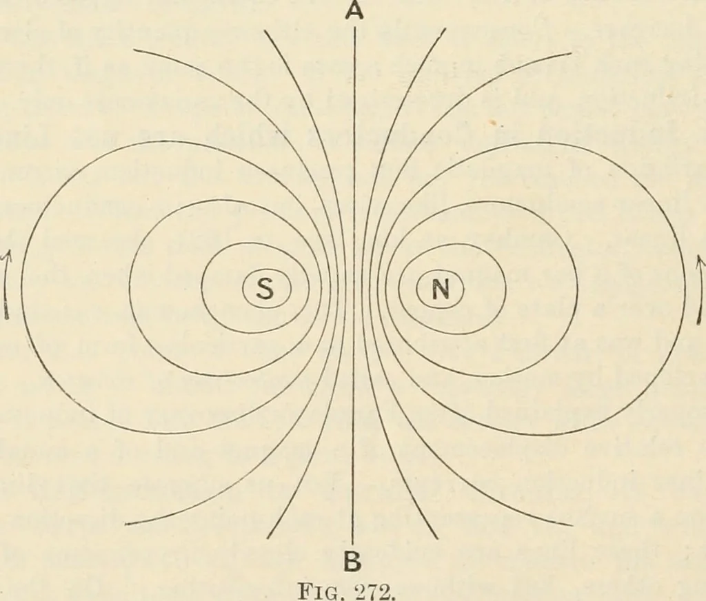 An illustration from Elementary treatise on electricity and magnetism : founded on Joubert's "Traité élémentaire d'électricité", 1909, leaf 445