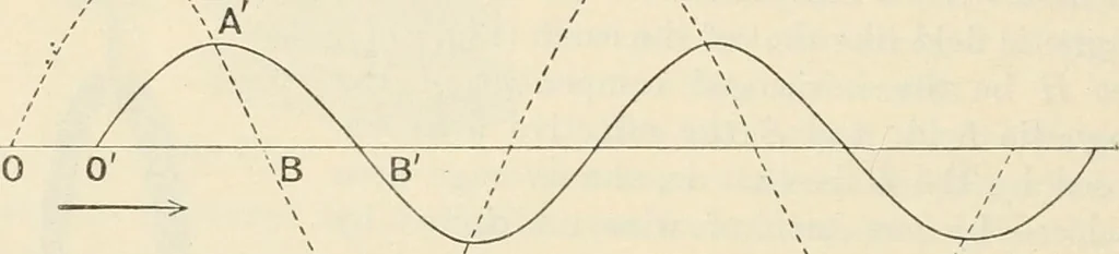 An illustration from Elementary treatise on electricity and magnetism : founded on Joubert's "Traité élémentaire d'électricité", 1909, leaf 449