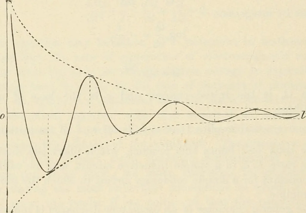 An illustration from Elementary treatise on electricity and magnetism : founded on Joubert's "Traité élémentaire d'électricité", 1909, leaf 467