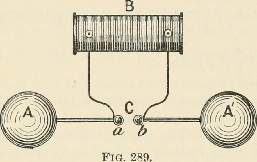 An illustration from Elementary treatise on electricity and magnetism : founded on Joubert's "Traité élémentaire d'électricité", 1909, leaf 475