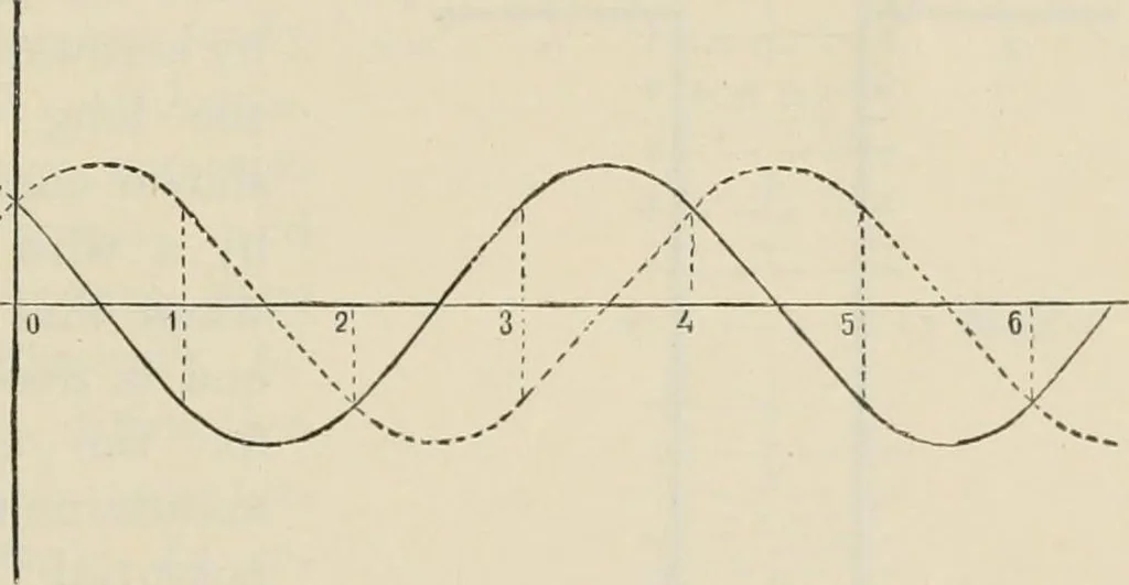 An illustration from Elementary treatise on electricity and magnetism : founded on Joubert's "Traité élémentaire d'électricité", 1909, leaf 478