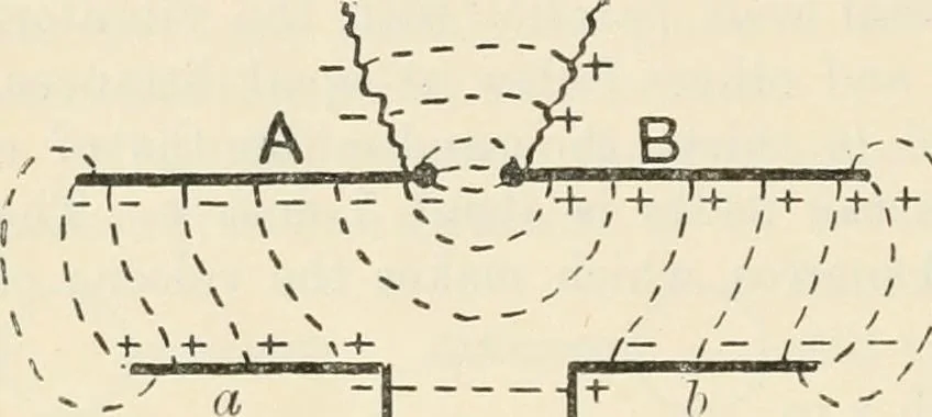 An illustration from Elementary treatise on electricity and magnetism : founded on Joubert's "Traité élémentaire d'électricité", 1909, leaf 479