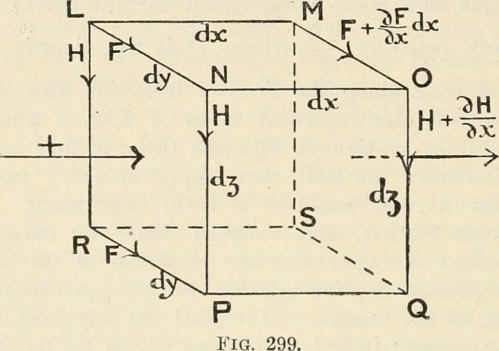 An illustration from Elementary treatise on electricity and magnetism : founded on Joubert's "Traité élémentaire d'électricité", 1909, leaf 491
