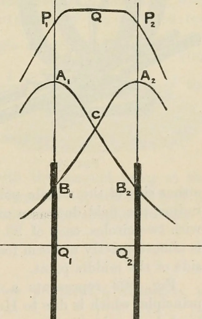 An illustration from Elementary treatise on electricity and magnetism : founded on Joubert's "Traité élémentaire d'électricité", 1909, leaf 500
