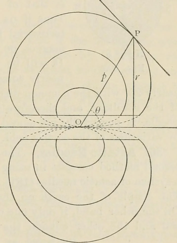 An illustration from Elementary treatise on electricity and magnetism : founded on Joubert's "Traité élémentaire d'électricité", 1909, leaf 504