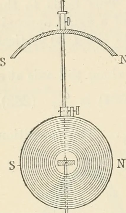 An illustration from Elementary treatise on electricity and magnetism : founded on Joubert's "Traité élémentaire d'électricité", 1909, leaf 505
