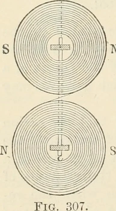 An illustration from Elementary treatise on electricity and magnetism : founded on Joubert's "Traité élémentaire d'électricité", 1909, leaf 505
