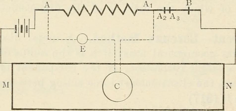 An illustration from Elementary treatise on electricity and magnetism : founded on Joubert's "Traité élémentaire d'électricité", 1909, leaf 547