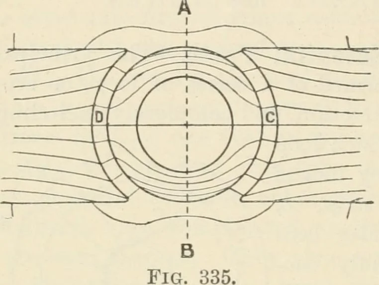 An illustration from Elementary treatise on electricity and magnetism : founded on Joubert's "Traité élémentaire d'électricité", 1909, leaf 561