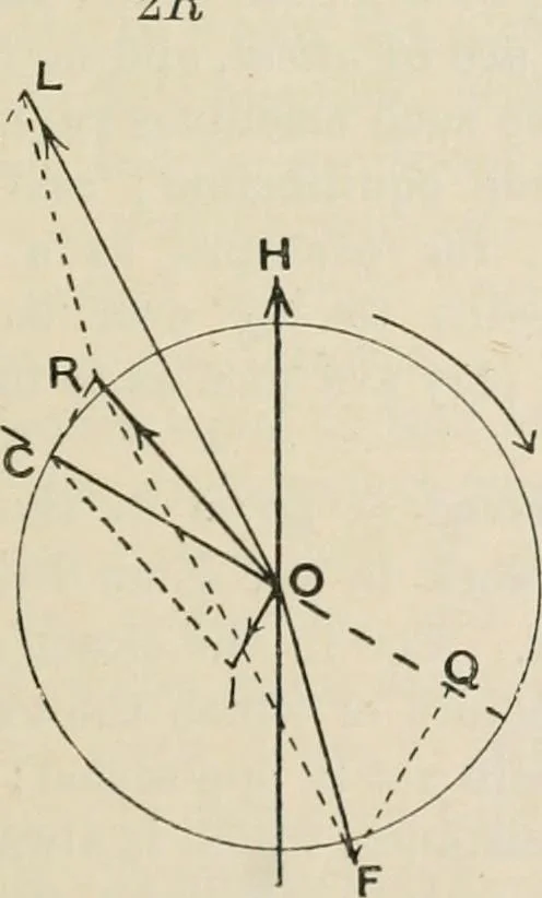 An illustration from Elementary treatise on electricity and magnetism : founded on Joubert's "Traité élémentaire d'électricité", 1909, leaf 570