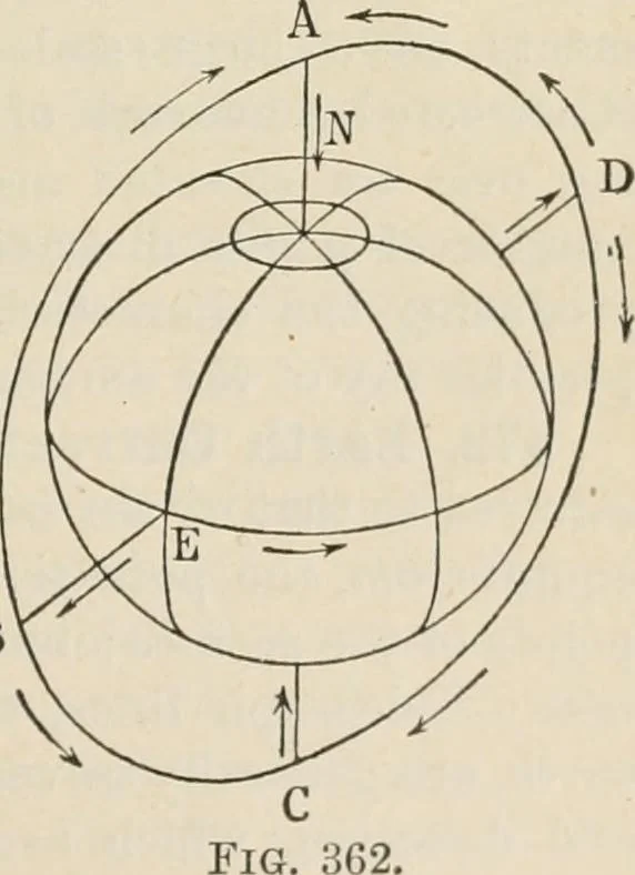An illustration from Elementary treatise on electricity and magnetism : founded on Joubert's "Traité élémentaire d'électricité", 1909, leaf 604