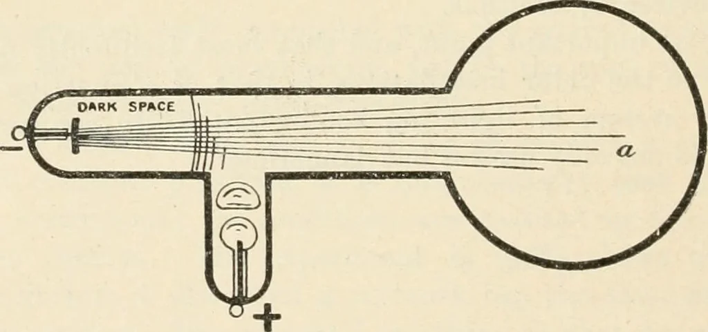 An illustration from Elementary treatise on electricity and magnetism : founded on Joubert's "Traité élémentaire d'électricité", 1909, leaf 613