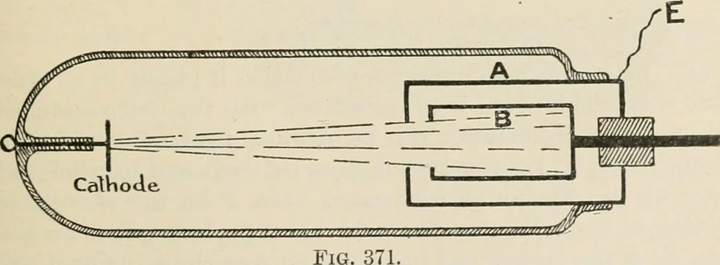 An illustration from Elementary treatise on electricity and magnetism : founded on Joubert's "Traité élémentaire d'électricité", 1909, leaf 614