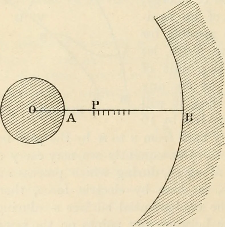 An illustration from Elementary treatise on electricity and magnetism : founded on Joubert's "Traité élémentaire d'électricité", 1909, leaf 71