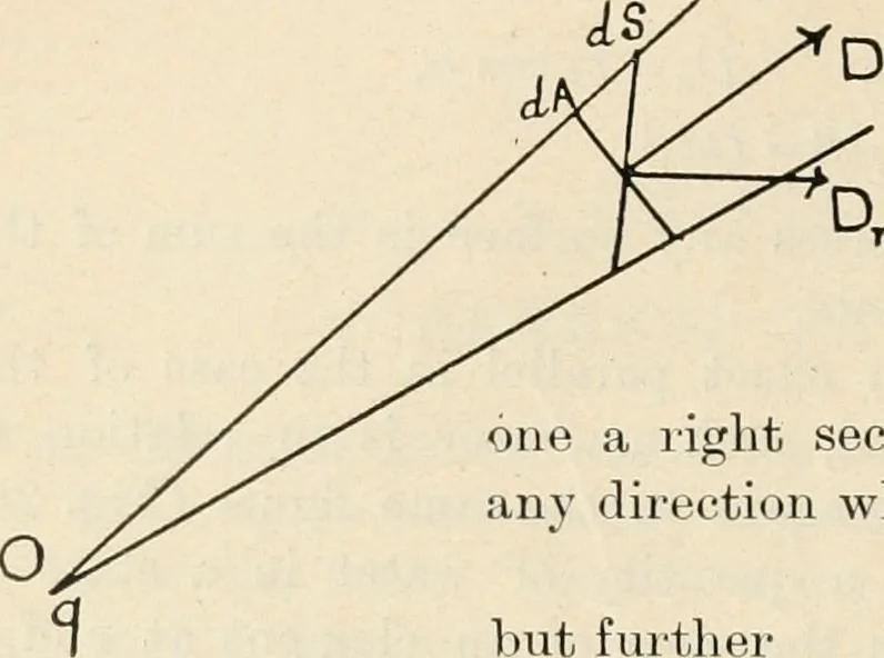An illustration from Elementary treatise on electricity and magnetism : founded on Joubert's "Traité élémentaire d'électricité", 1909, leaf 85