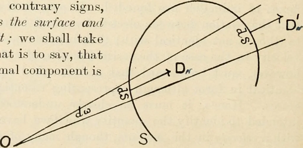 An illustration from Elementary treatise on electricity and magnetism : founded on Joubert's "Traité élémentaire d'électricité", 1909, leaf 85