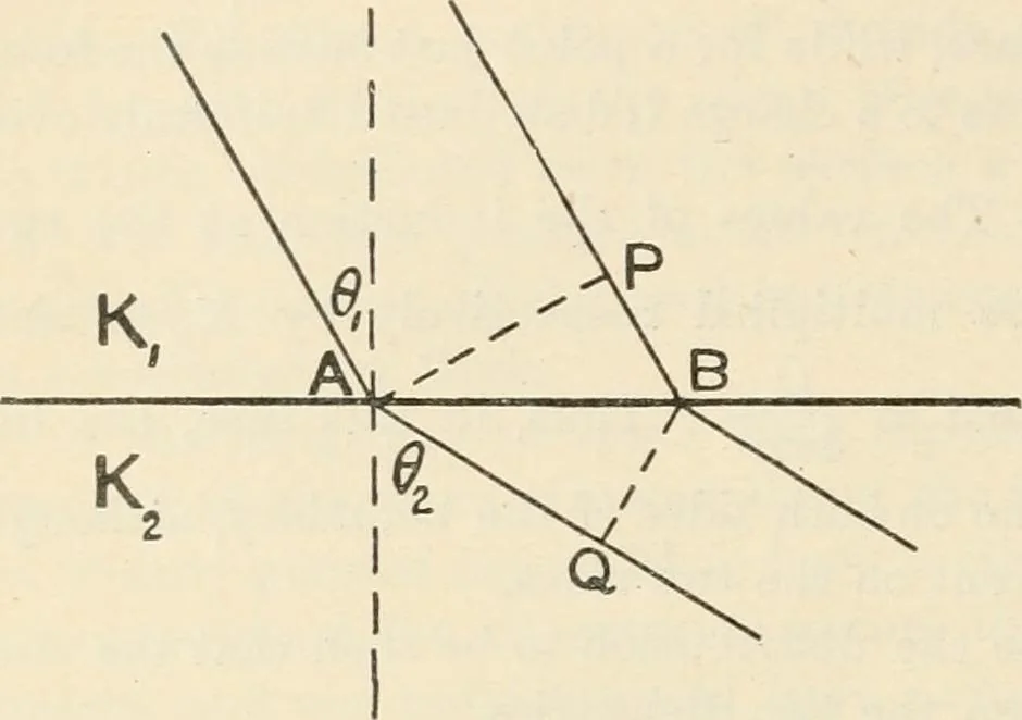 An illustration from Elementary treatise on electricity and magnetism : founded on Joubert's "Traité élémentaire d'électricité", 1909, leaf 93