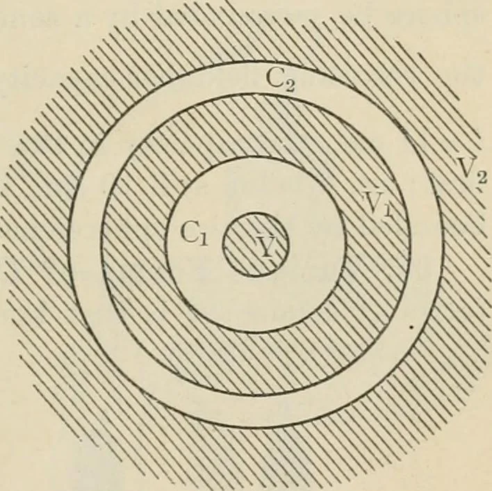 An illustration from Elementary treatise on electricity and magnetism : founded on Joubert's "Traité élémentaire d'électricité", 1909, leaf 98