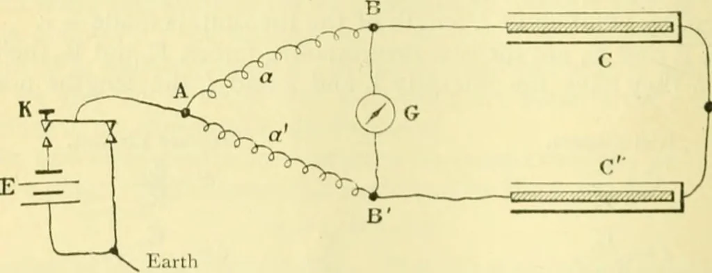 An illustration from Elementary treatise on physics experimental and applied for the use of colleges and schools, 1890, leaf 1004